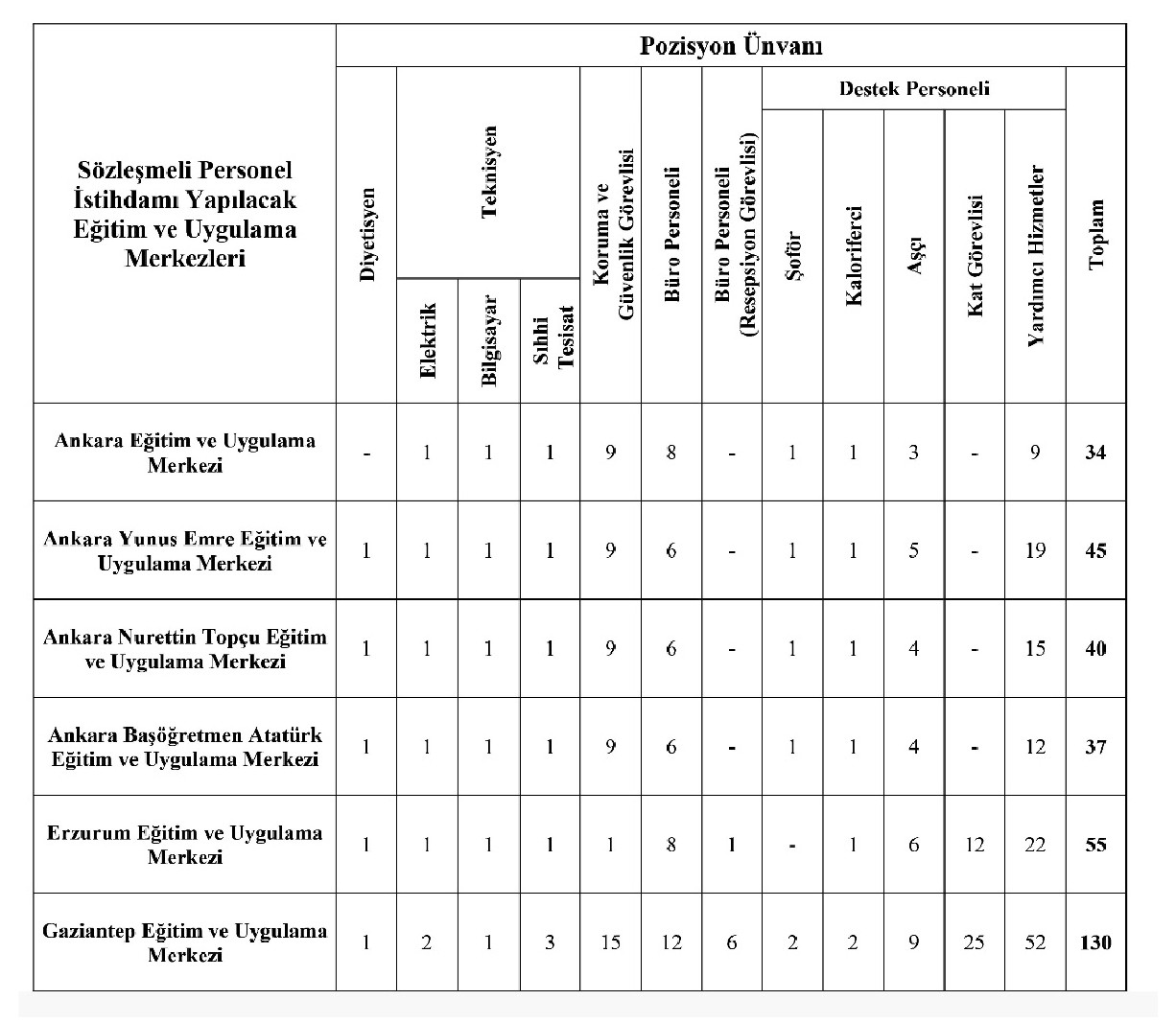 Milli Eğitim Bakanlığı 903 Sözleşmeli Personel Alacak