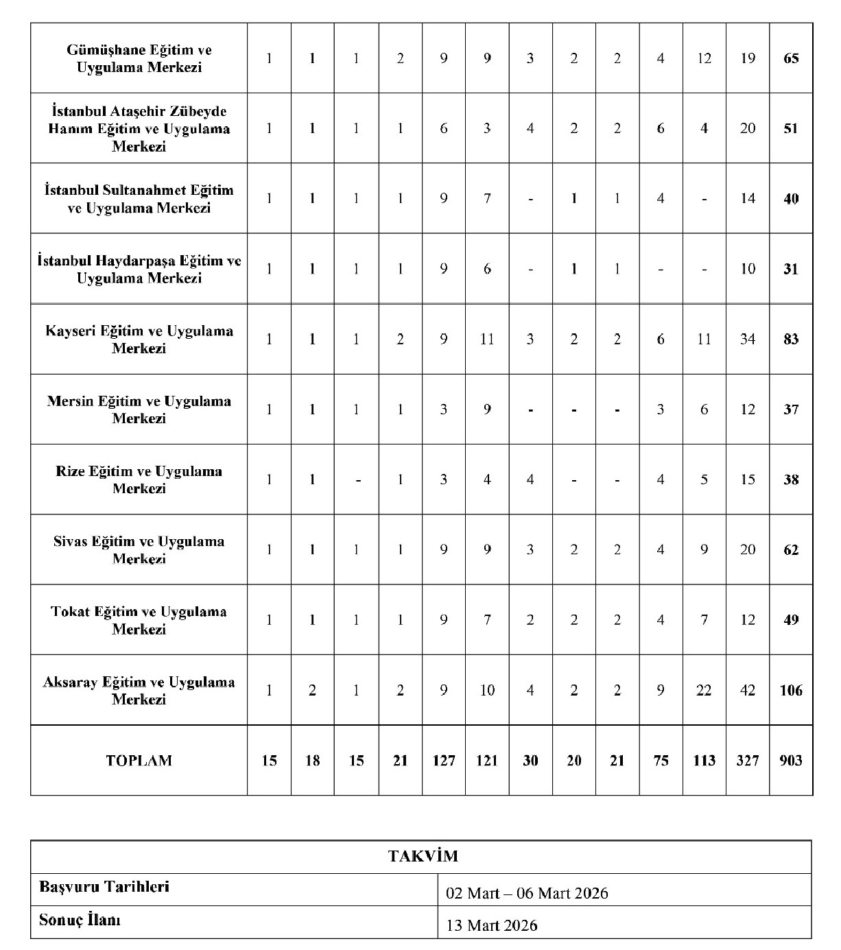 Milli Eğitim Bakanlığı 903 Sözleşmeli Personel Alacak